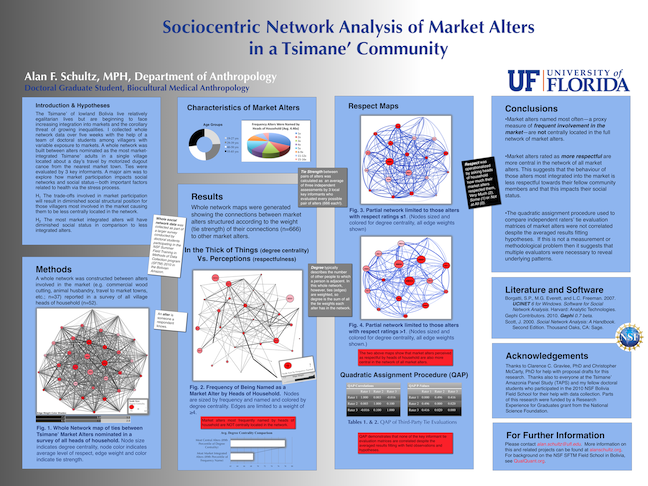 American Anthropological Association Poster Presentation